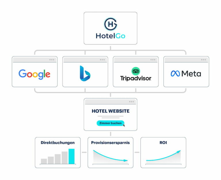 Hotel Go